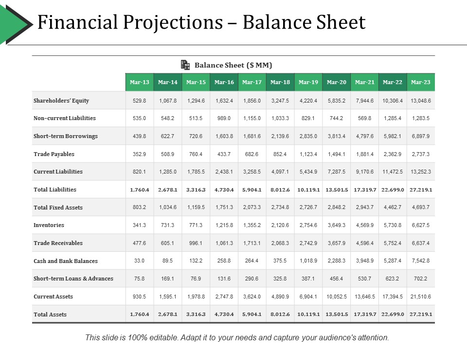 Financial Projections Balance Sheet Ppt PowerPoint Presentation Gallery Display