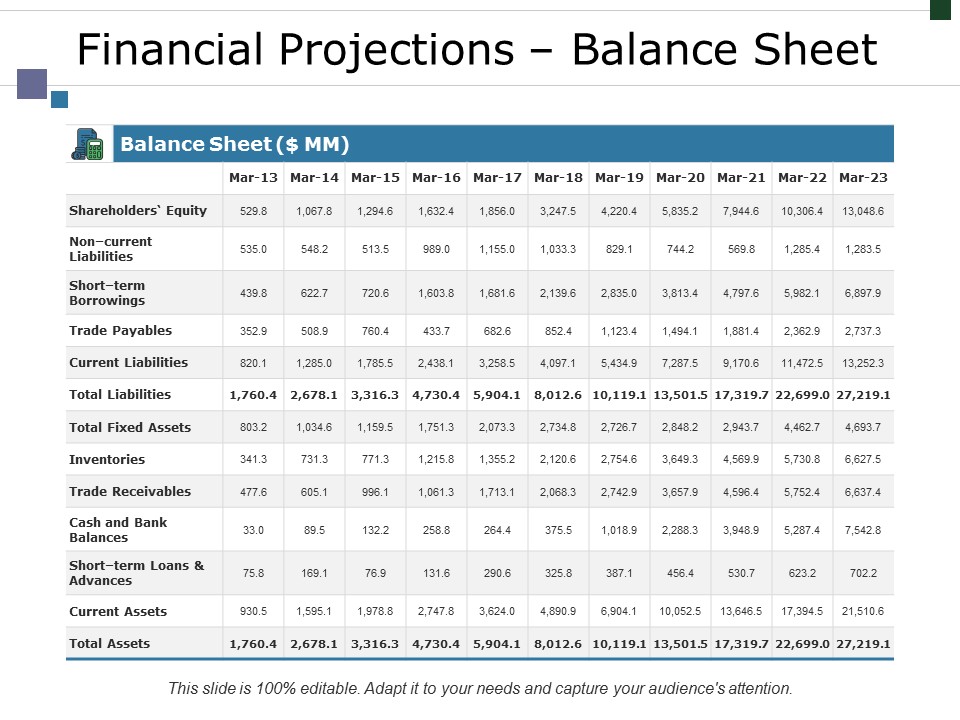 Financial Projections Balance Sheet Ppt PowerPoint Presentation Gallery File Formats