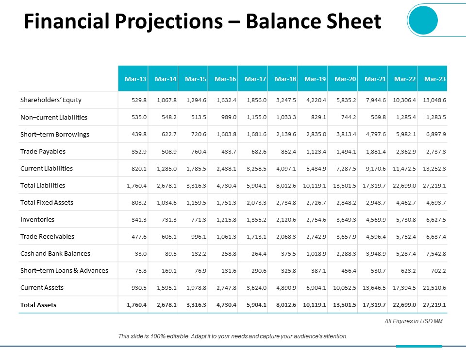 Financial Projections Balance Sheet Ppt PowerPoint Presentation Gallery Images