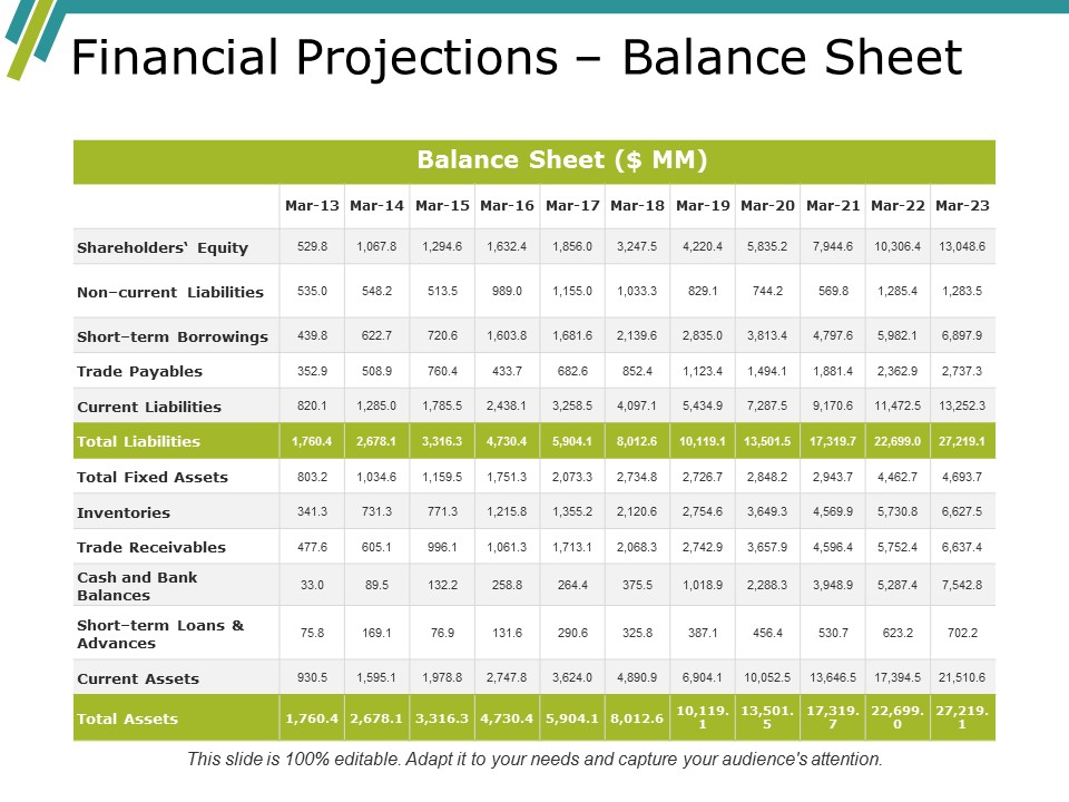 Financial Projections Balance Sheet Ppt PowerPoint Presentation Ideas Slide Portrait