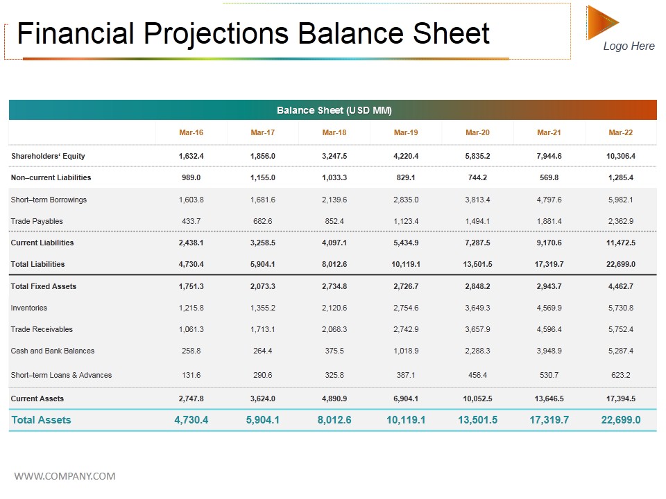 Financial Projections Balance Sheet Ppt PowerPoint Presentation Infographic Template Themes