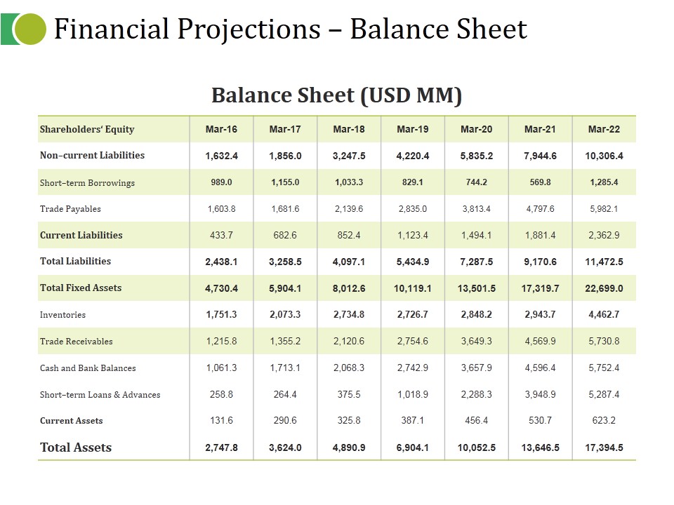 Financial Projections Balance Sheet Ppt PowerPoint Presentation Show Background Image