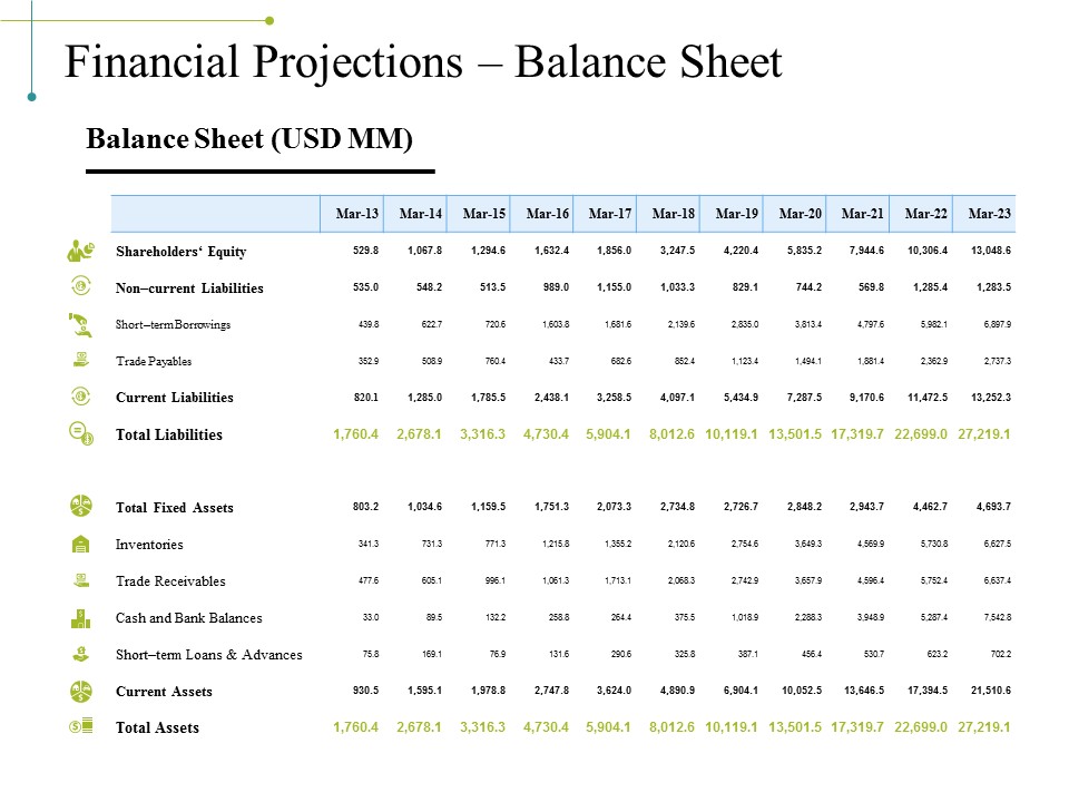 Financial Projections Balance Sheet Ppt PowerPoint Presentation Styles Grid