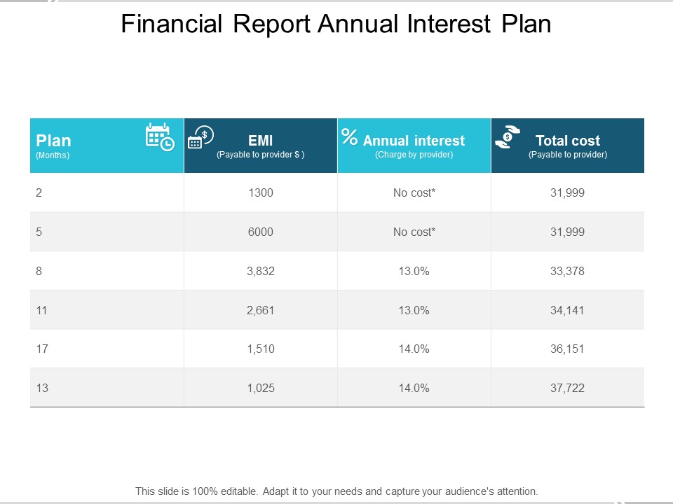 Financial Report Annual Interest Plan Ppt PowerPoint Presentation Portfolio Graphics Pictures