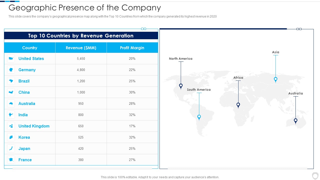 Financial Report Of An IT Firm Geographic Presence Of The Company Designs PDF