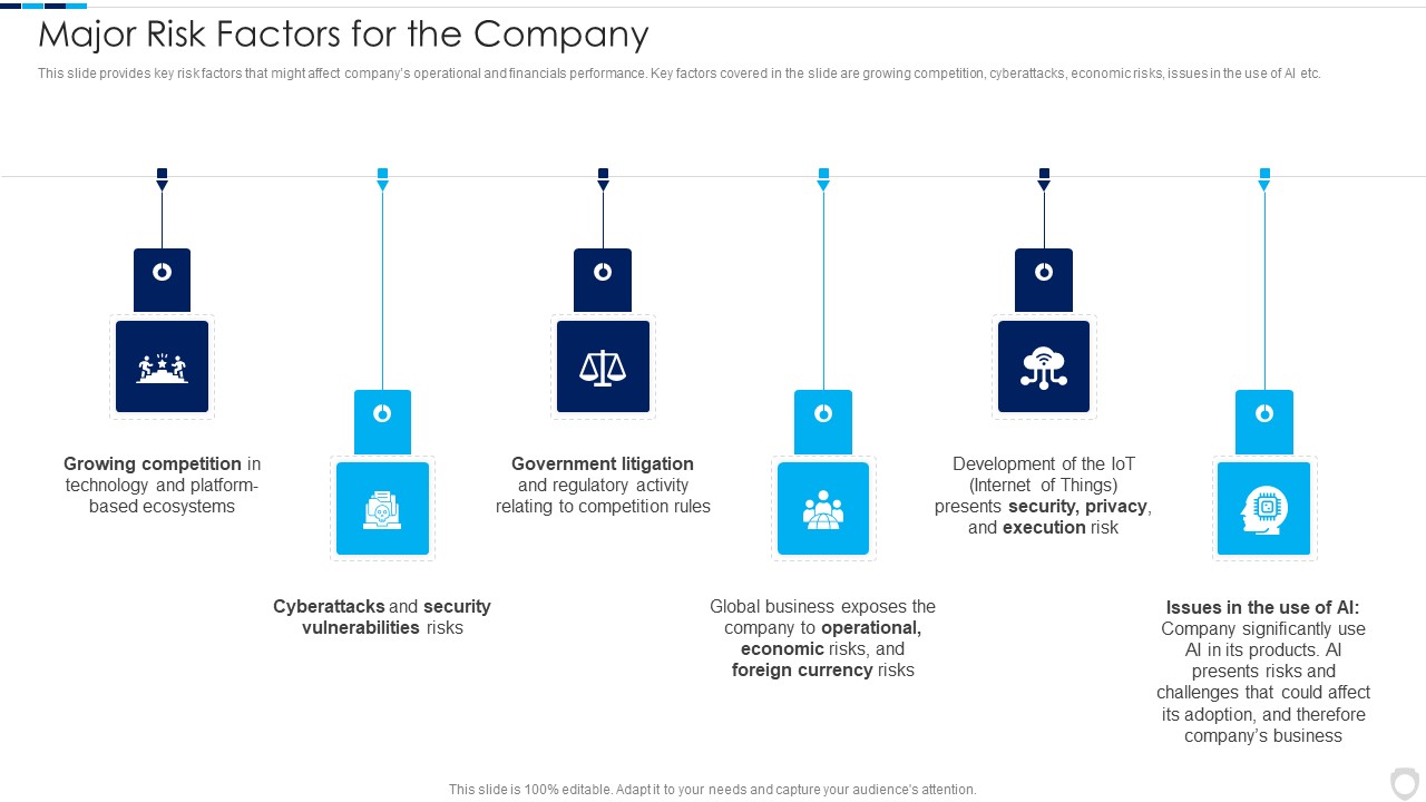 Financial Report Of An IT Firm Major Risk Factors For The Company Demonstration PDF