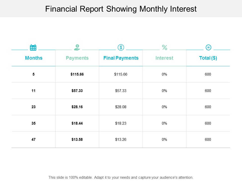 Financial Report Showing Monthly Interest Ppt PowerPoint Presentation Styles Background