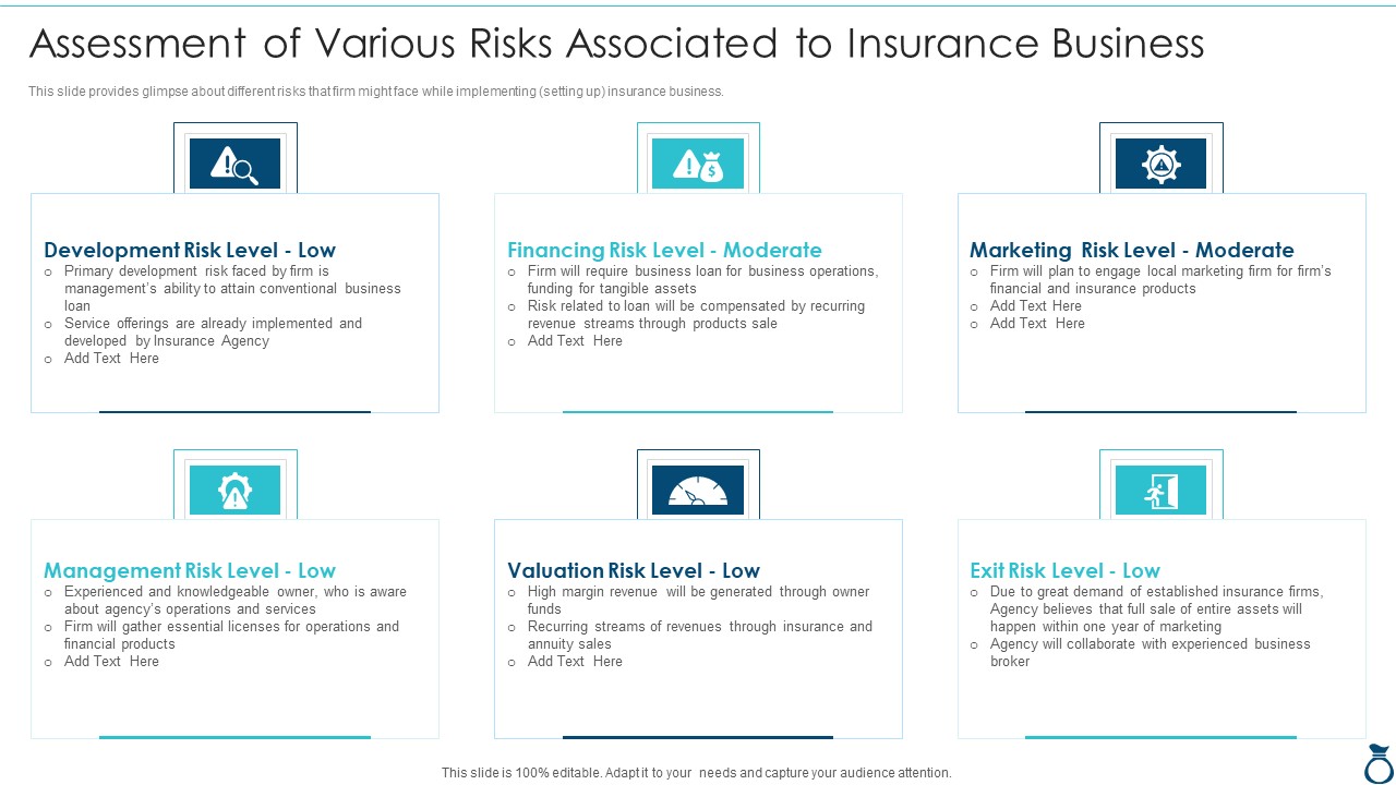Financial Services Advisory Business Plan Assessment Of Various Risks Associated To Insurance Mockup PDF