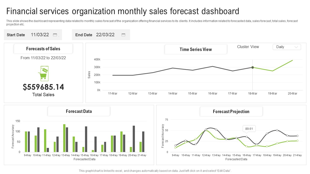 Financial Services Organization Monthly Sales Forecast Dashboard Ppt Summary Slideshow PDF
