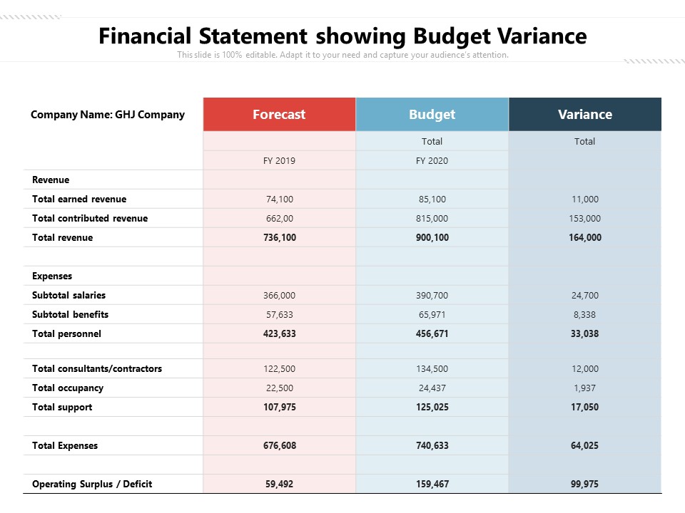 Financial Statement Showing Budget Variance Ppt PowerPoint Presentation File Deck PDF