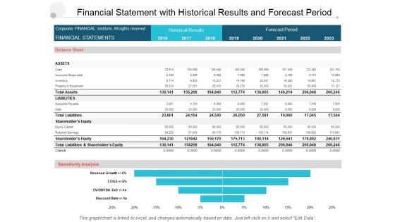 Financial Statement With Historical Results And Forecast Period Ppt PowerPoint Presentation Styles Graphics