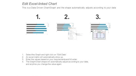Financial Statement With Historical Results And Forecast Period Ppt PowerPoint Presentation Styles Graphics