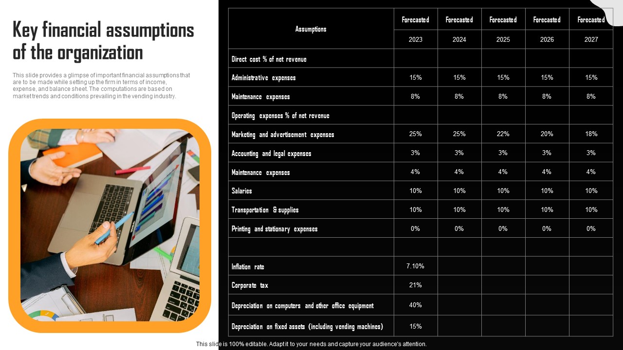Financial Summary Of Vending Start Up Key Financial Assumptions Of The Organization Rules PDF