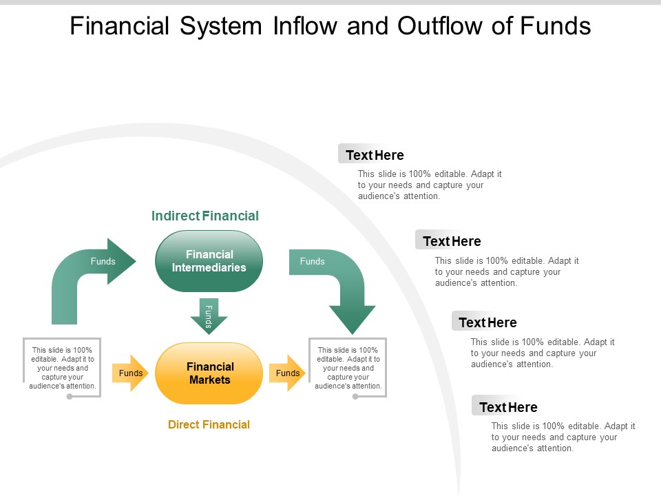 Financial System Inflow And Outflow Of Funds Ppt PowerPoint Presentation File Ideas