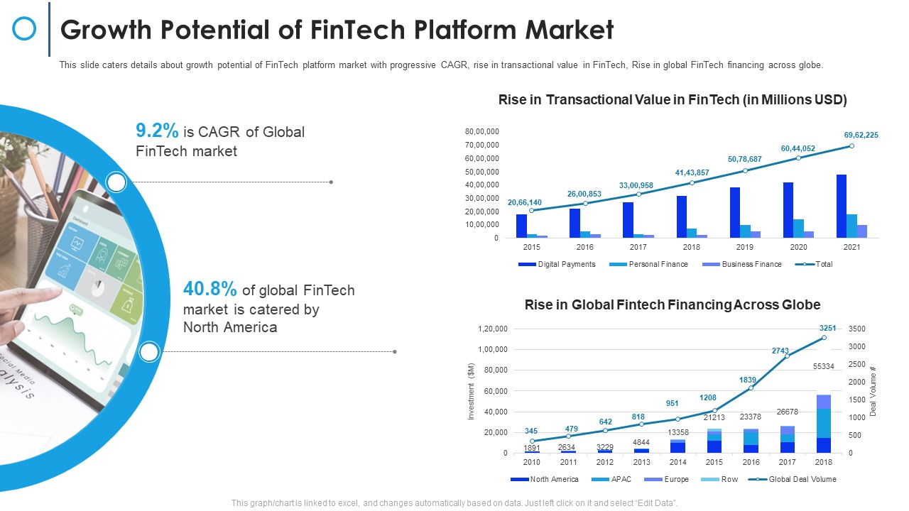 Financial Technology Firm Growth Potential Of Fintech Platform Market Ppt Icon Aids PDF