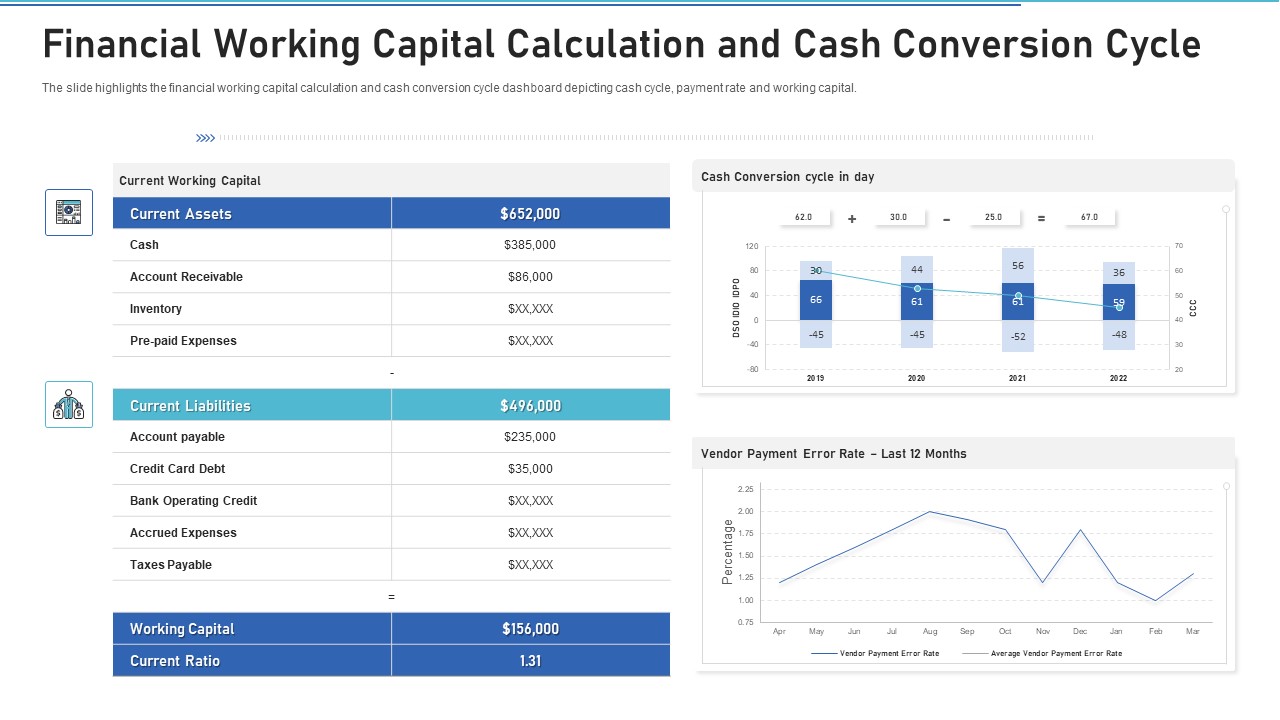 Financial Working Capital Calculation And Cash Conversion Cycle Mockup PDF
