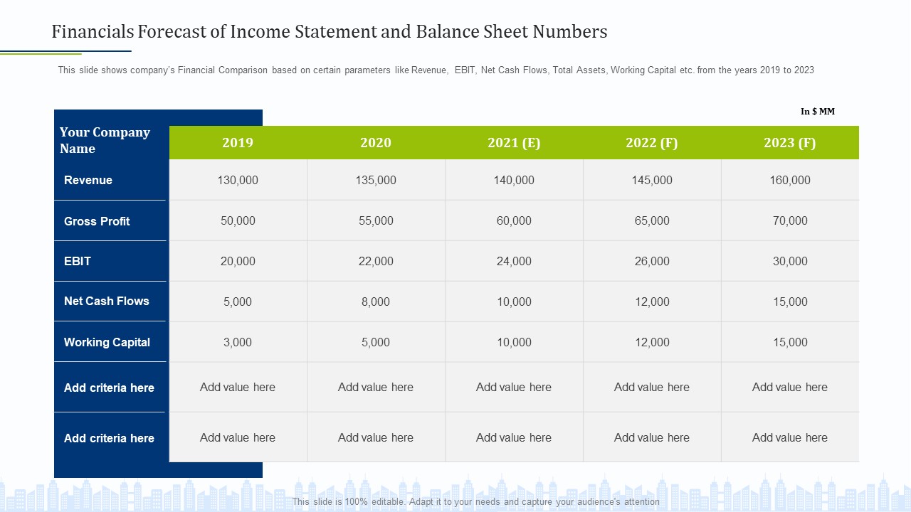 Financials Forecast Of Income Statement And Balance Sheet Numbers Demonstration PDF