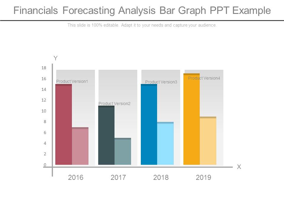 Financials Forecasting Analysis Bar Graph Ppt Example