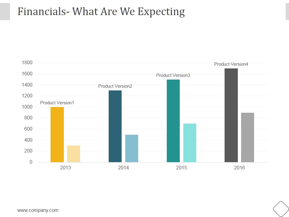 Financials Ppt PowerPoint Presentation Samples