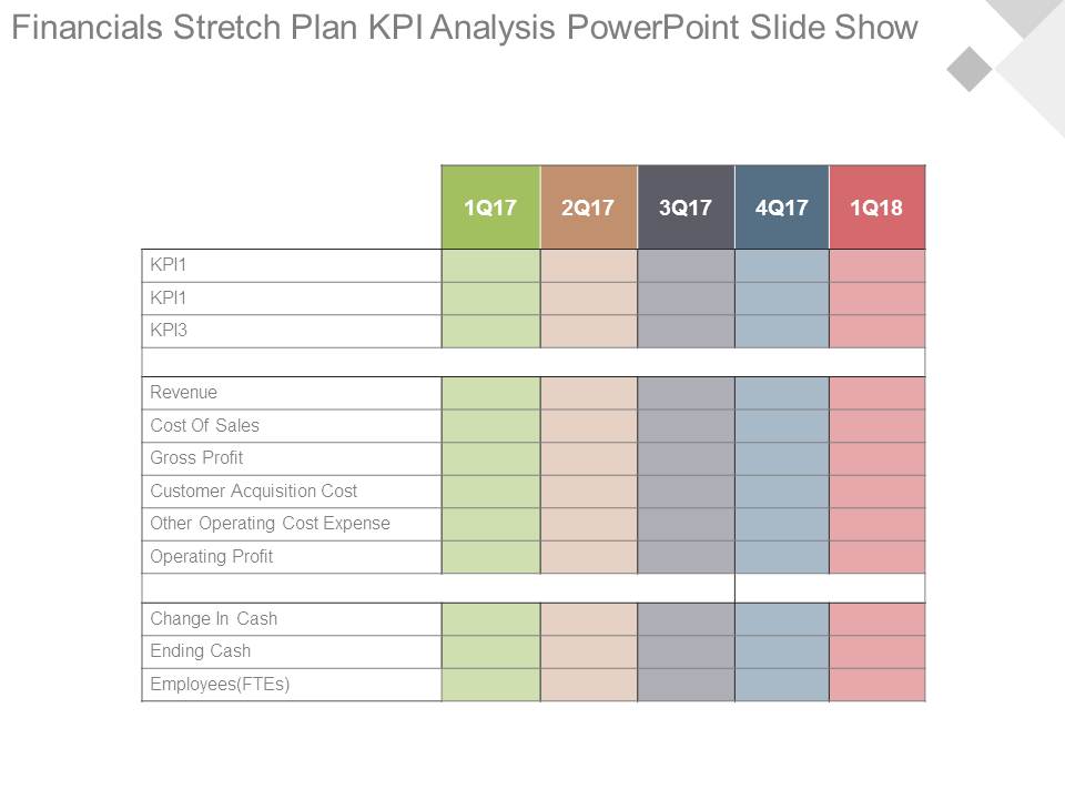 Financials Stretch Plan Kpi Analysis Powerpoint Slide Show