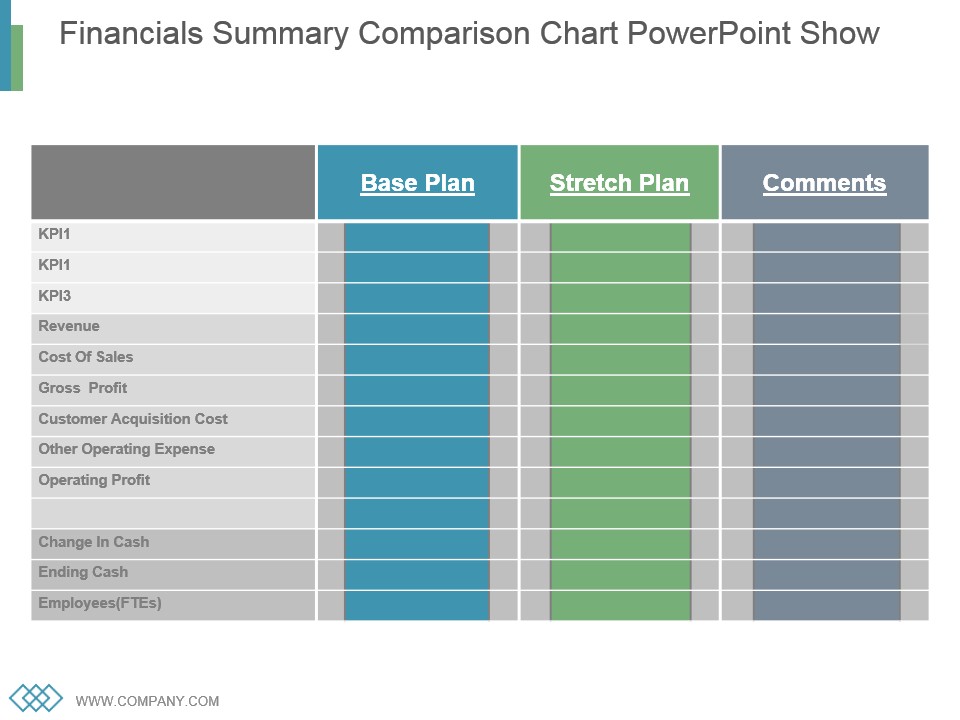 Financials Summary Comparison Chart Powerpoint Show