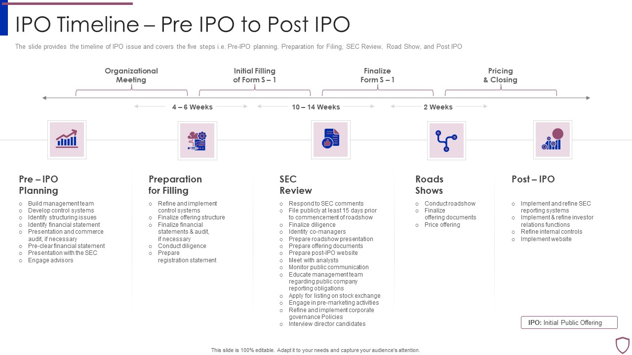 Financing Catalogue For Security Underwriting Agreement IPO Timeline Pre IPO To Post IPO Microsoft PDF