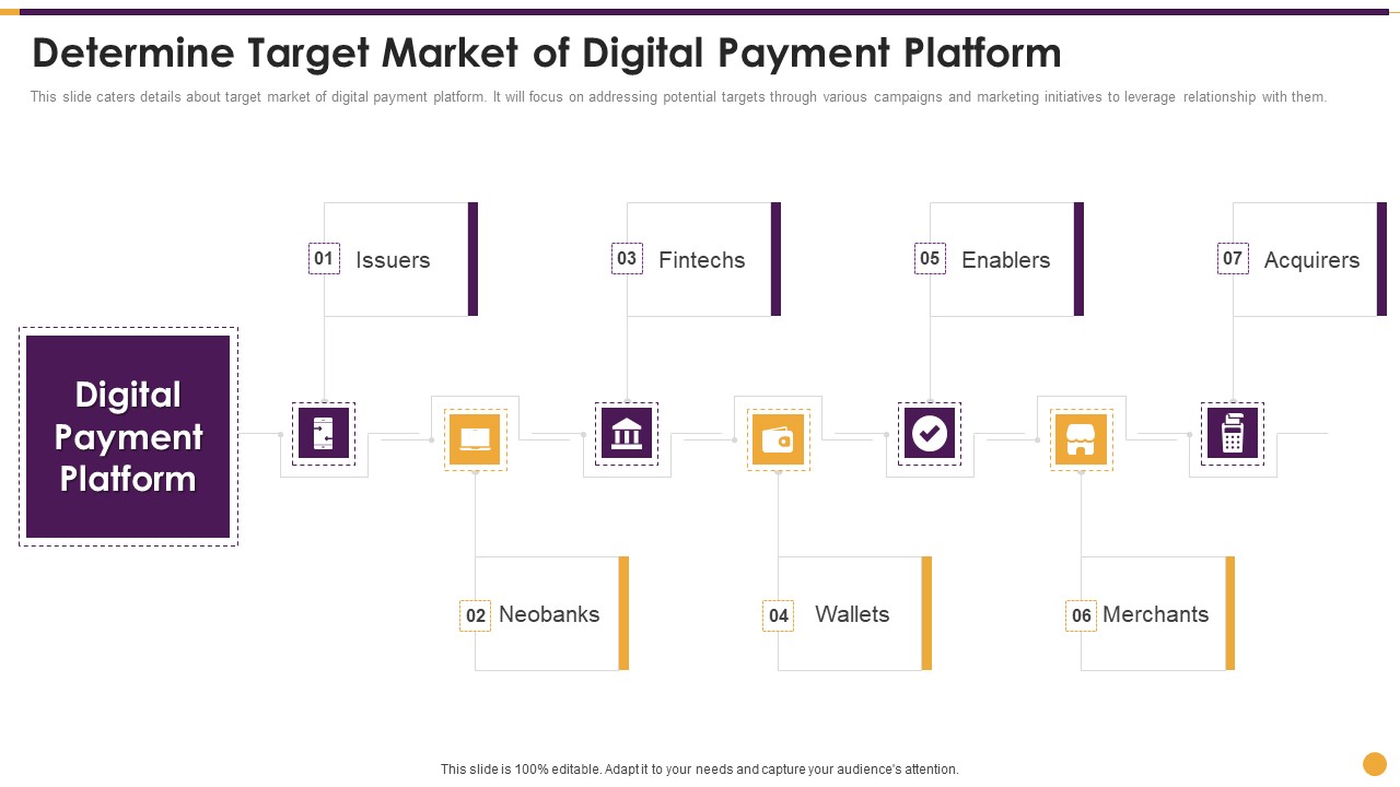 Financing Payment Processing Determine Target Market Of Digital Payment Platform Infographics PDF