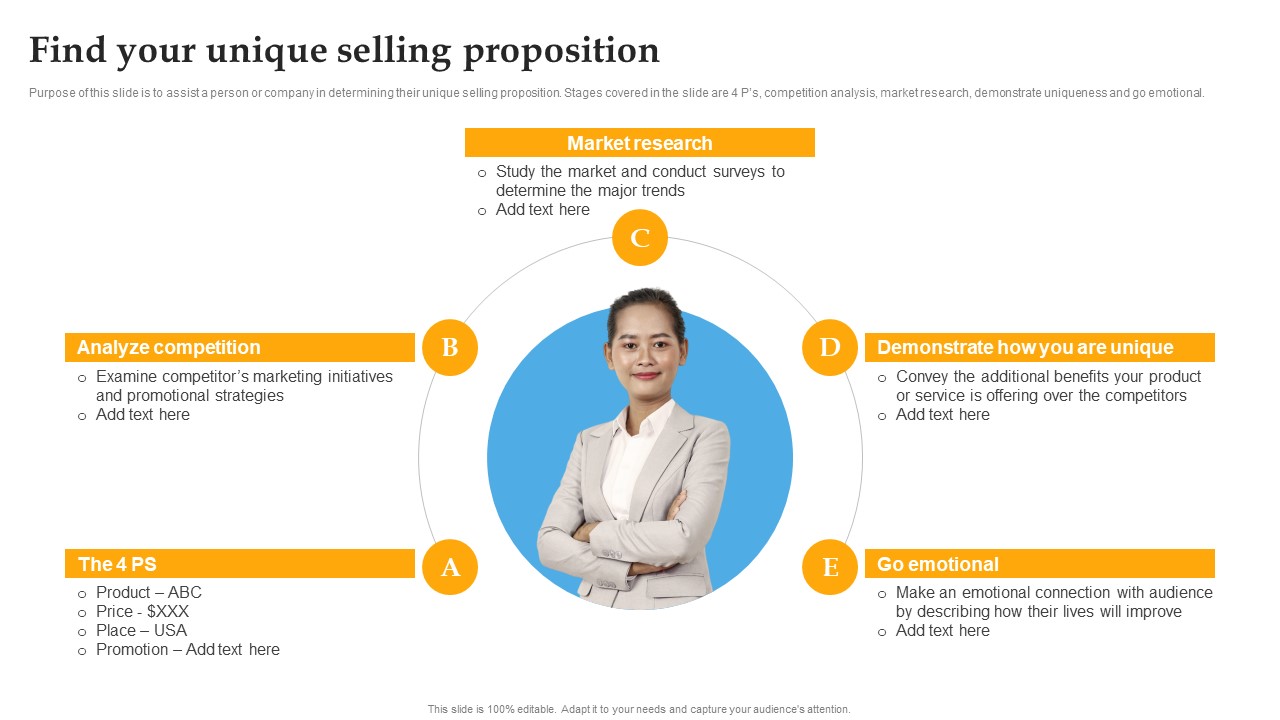 Find Your Unique Selling Proposition Comprehensive Personal Brand Building Guide For Social Media Influencers Topics PDF