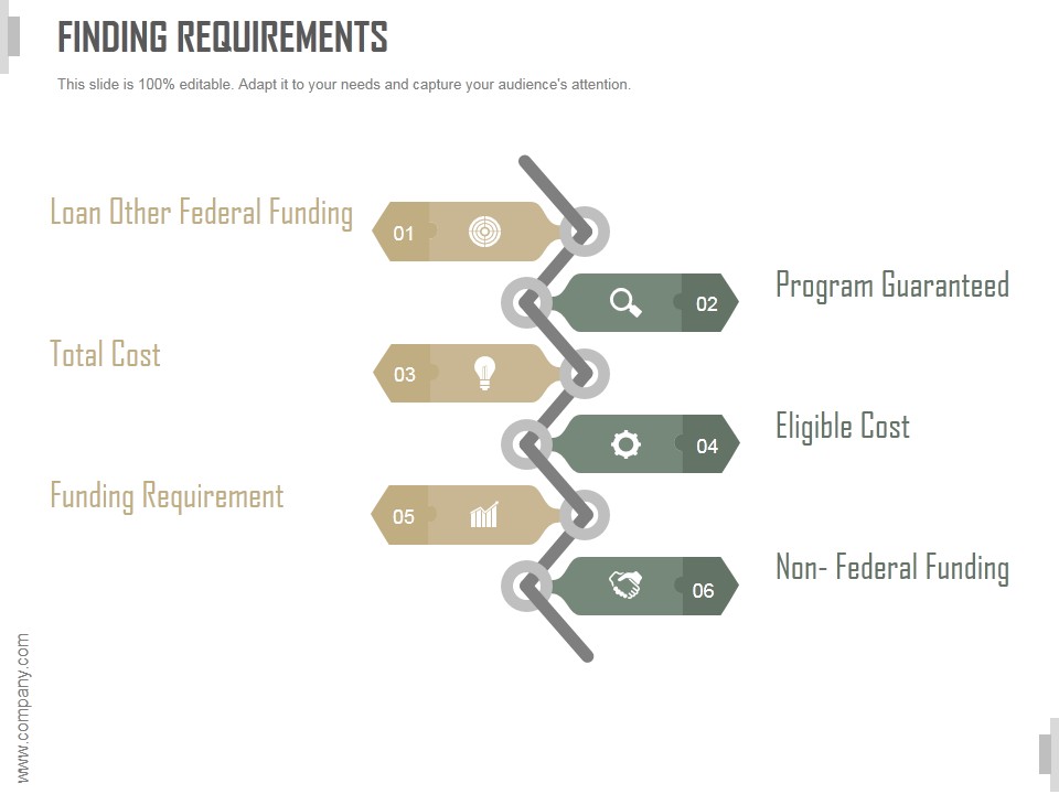 Finding Requirements Ppt PowerPoint Presentation Infographic Template