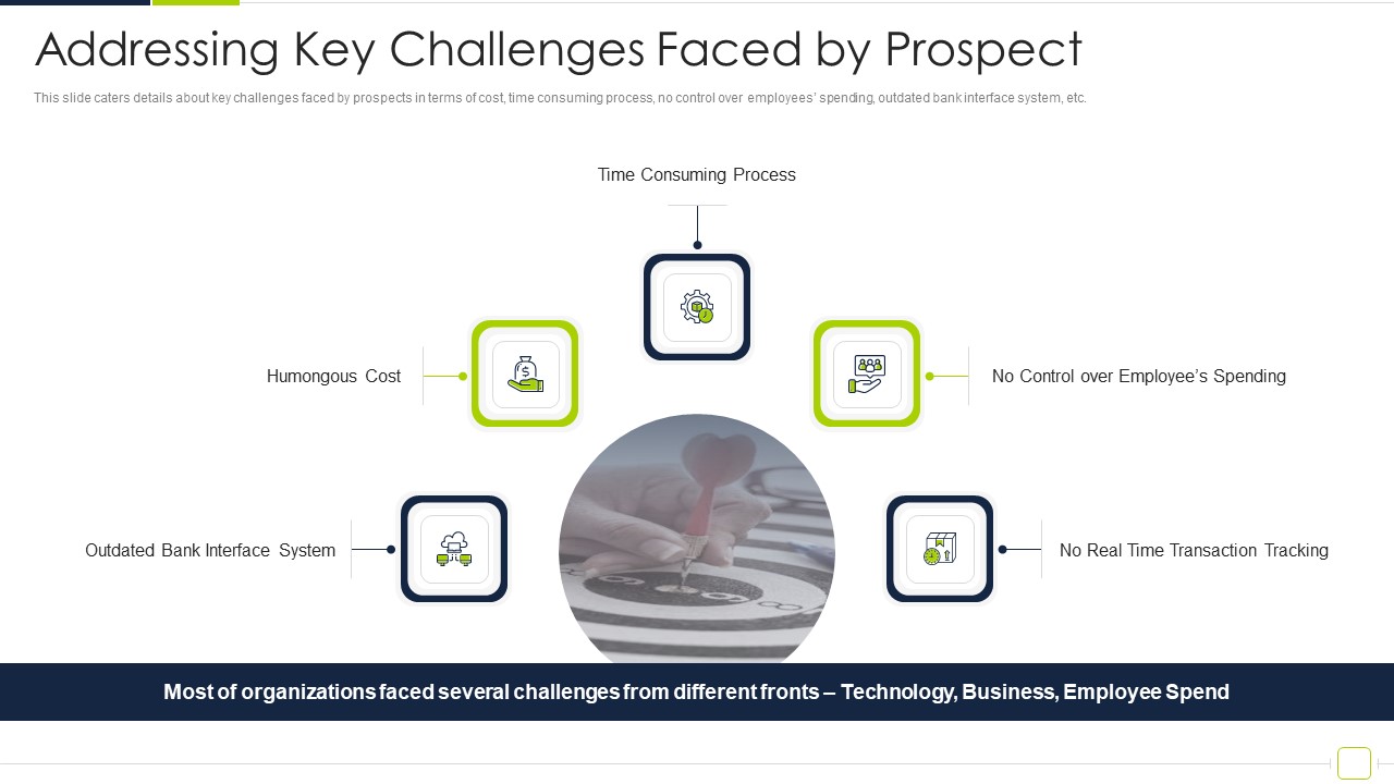 Fintech Solutions Company Venture Capitalist Funding Elevator Addressing Key Challenges Faced By Prospect Slides PDF