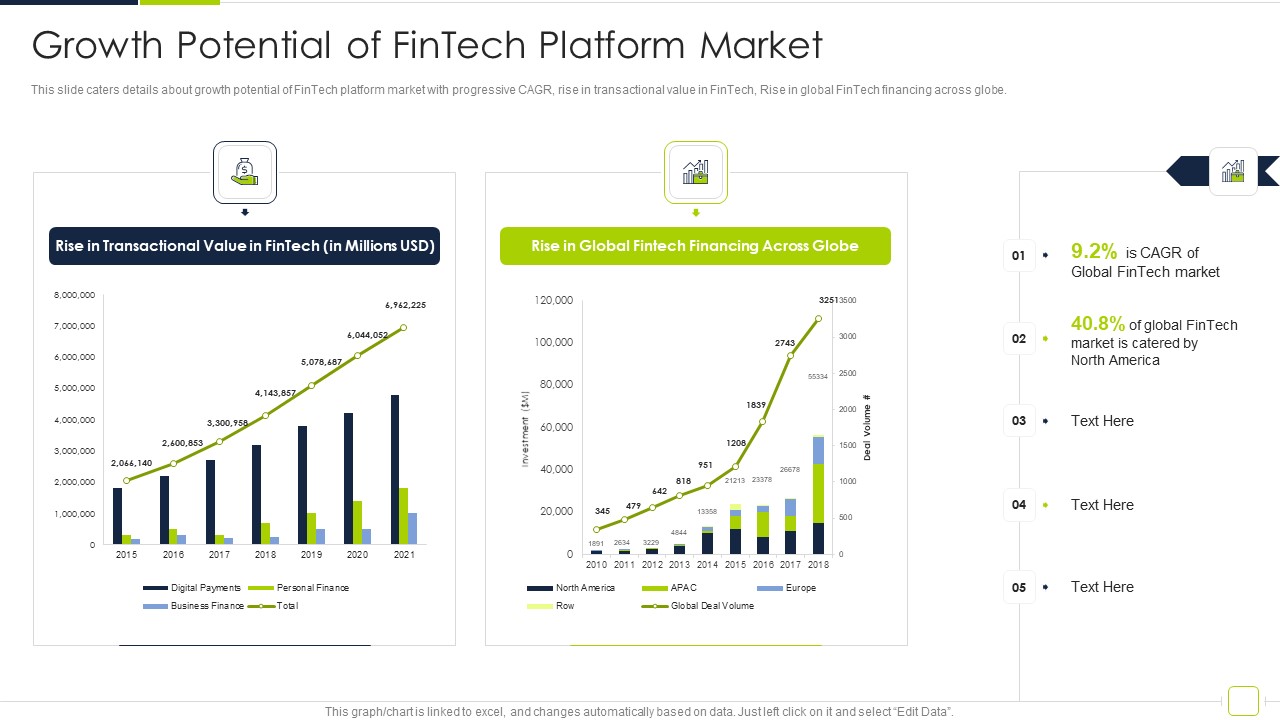 Fintech Solutions Company Venture Capitalist Funding Elevator Growth Potential Of Fintech Platform Market Graphics PDF