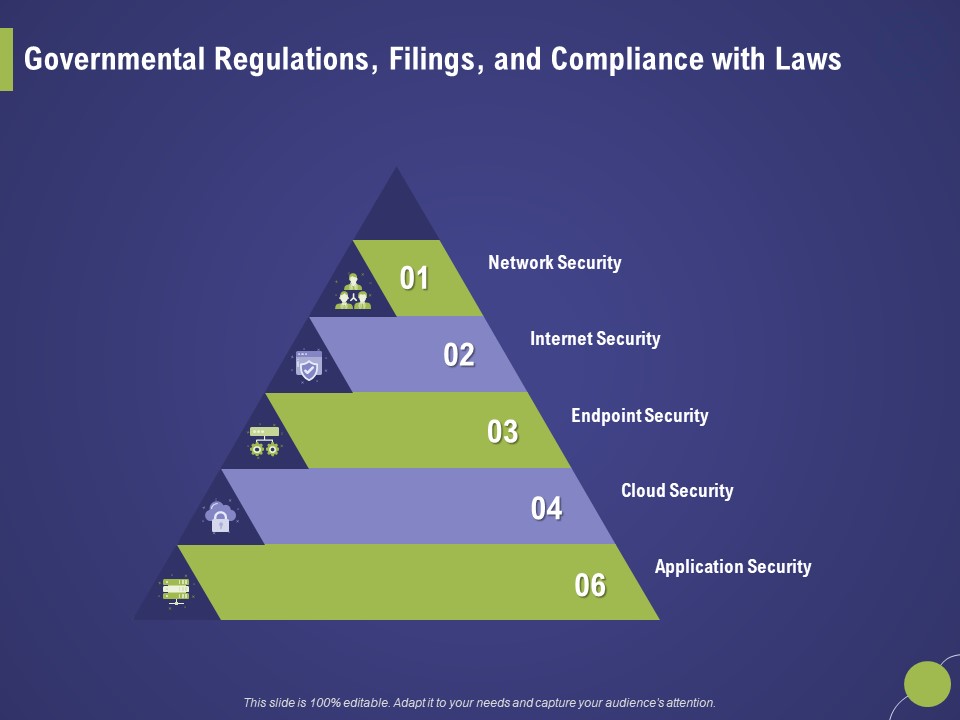 Firm Capability Assessment Governmental Regulations Filings And Compliance With Laws Ppt Outline Slides PDF