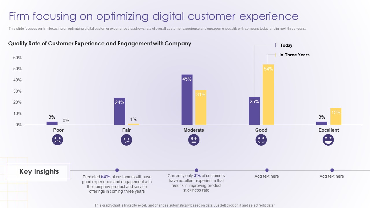 Firm Focusing On Optimizing Digital Customer Experience Developing Online Consumer Elements PDF