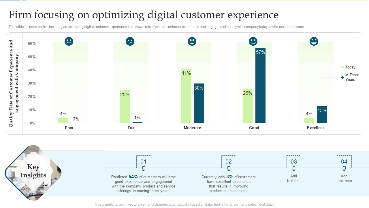 Firm Focusing On Optimizing Digital Customer Experience Graphics PDF Background PDF