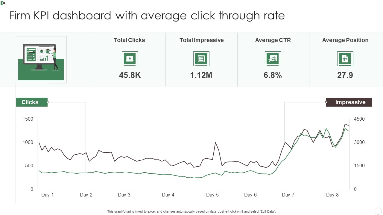Firm KPI Dashboard With Average Click Through Rate Ppt Inspiration Sample PDF
