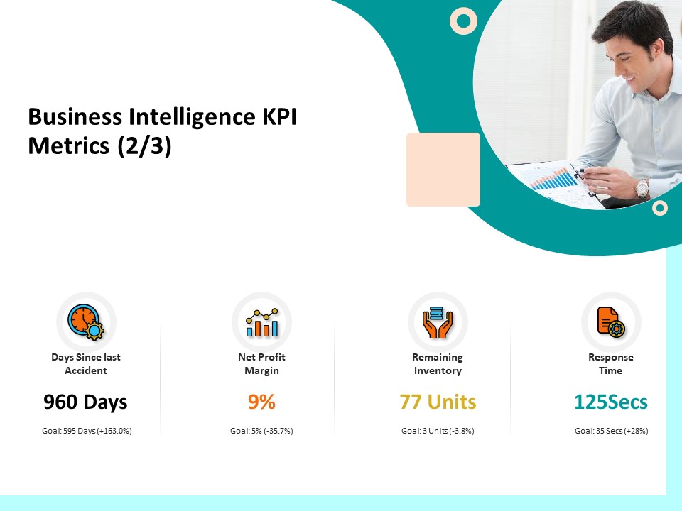 Firm Productivity Administration Business Intelligence KPI Metrics Inventory Ppt PowerPoint Presentation Inspiration Guide PDF