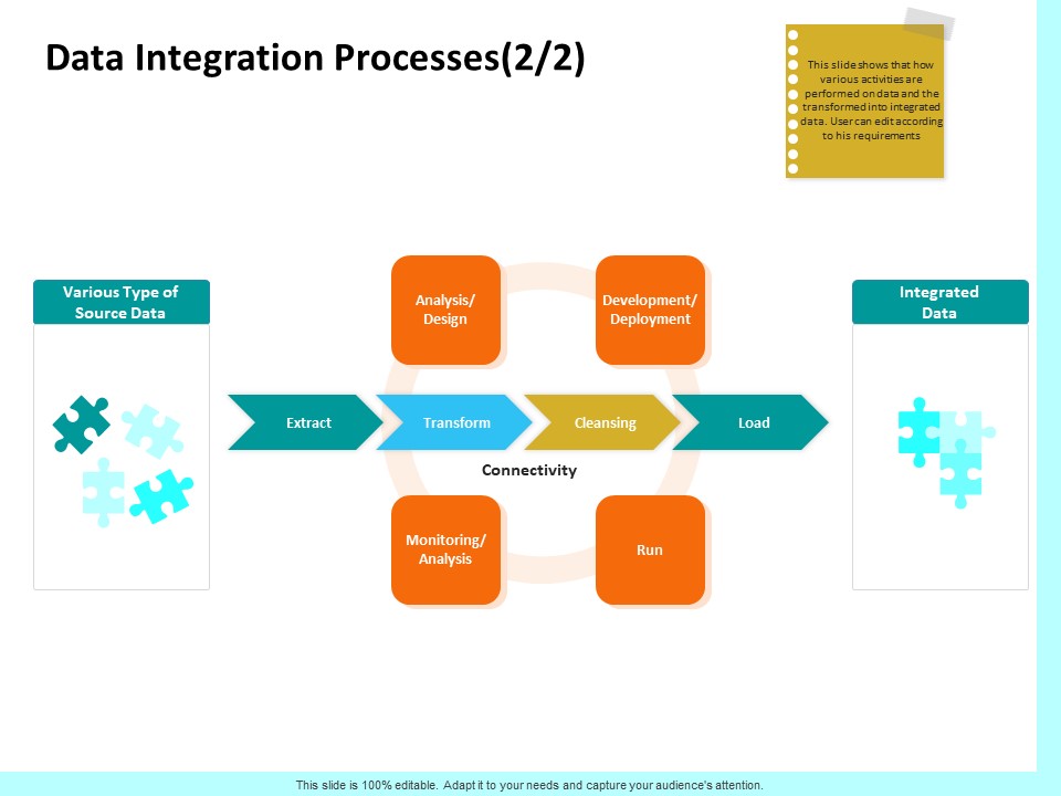 Firm Productivity Administration Data Integration Processes Deployment Ppt PowerPoint Presentation Summary Deck PDF