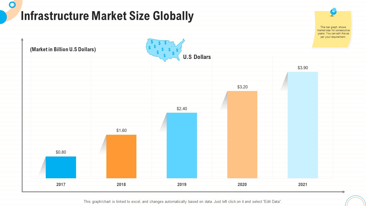 Fiscal And Operational Assessment Infrastructure Market Size Globally Diagrams PDF