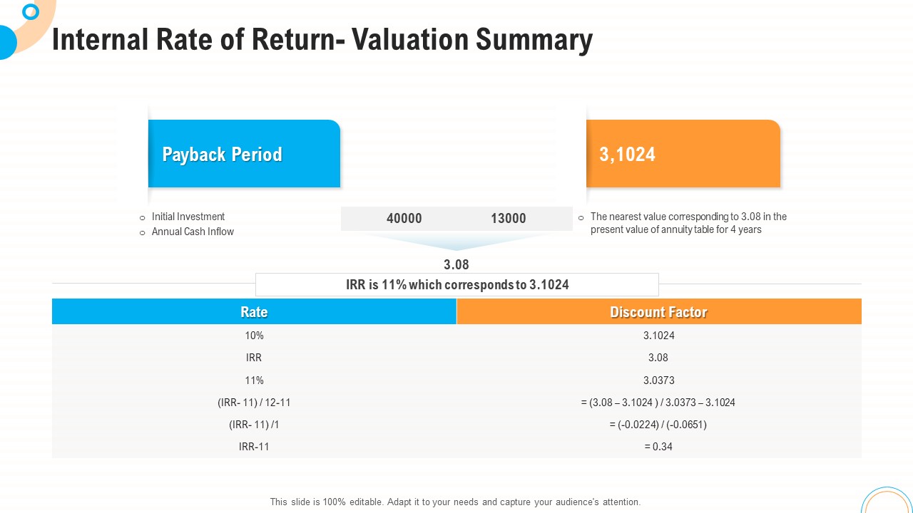 Fiscal And Operational Assessment Internal Rate Of Return Valuation Summary Ideas PDF