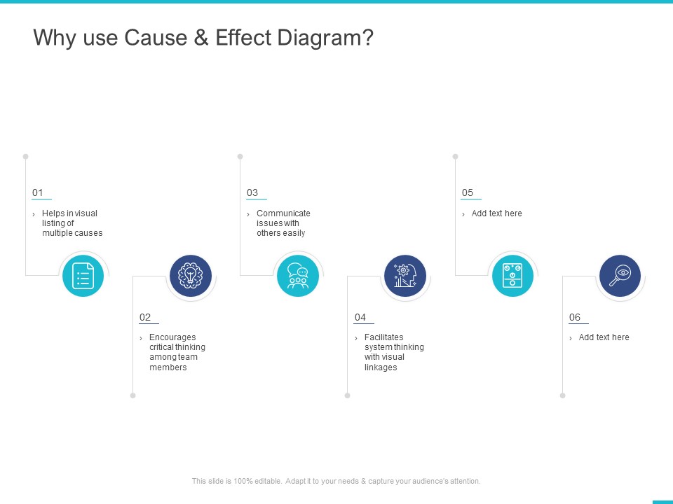 Fishbone Ishikawa Cause And Effect Analysis Why Use Cause And Effect Diagram Ppt PowerPoint Presentation Gallery Background PDF