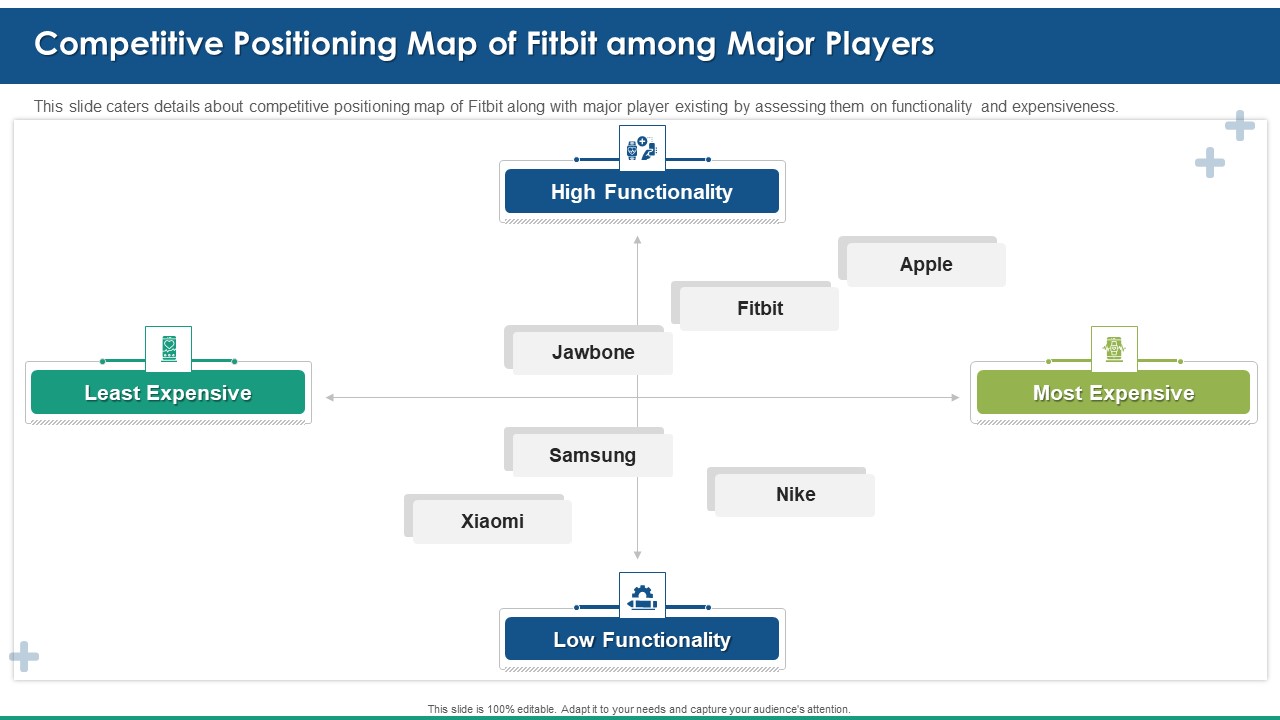 Fitbit Venture Capital Investment Elevator Competitive Positioning Map Of Fitbit Among Major Players Graphics PDF