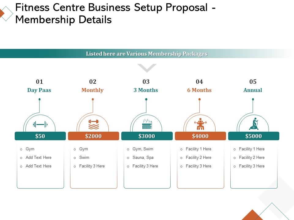 Fitness Centre Business Setup Proposal Membership Details Ppt Summary Deck PDF