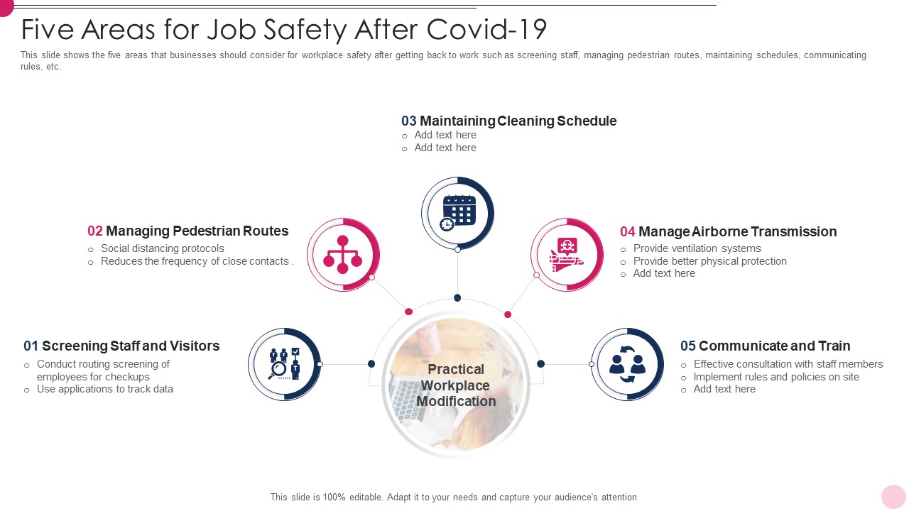 Five Areas For Job Safety After Covid 19 Template PDF