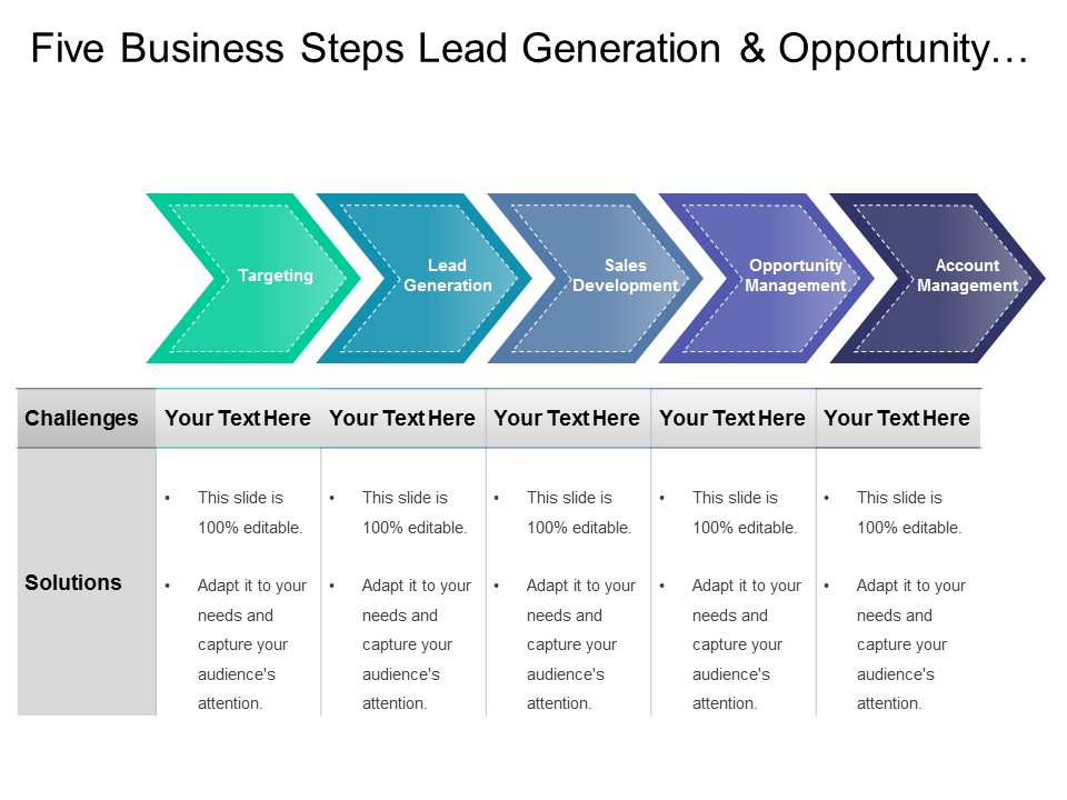 Five Business Steps Lead Generation And Opportunity Management Ppt PowerPoint Presentation Pictures Infographics