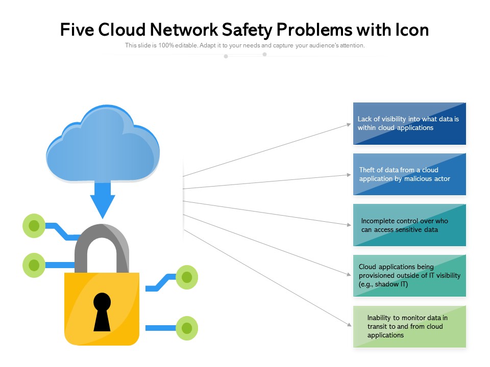 Five Cloud Network Safety Problems With Icon Ppt PowerPoint Presentation File Pictures PDF