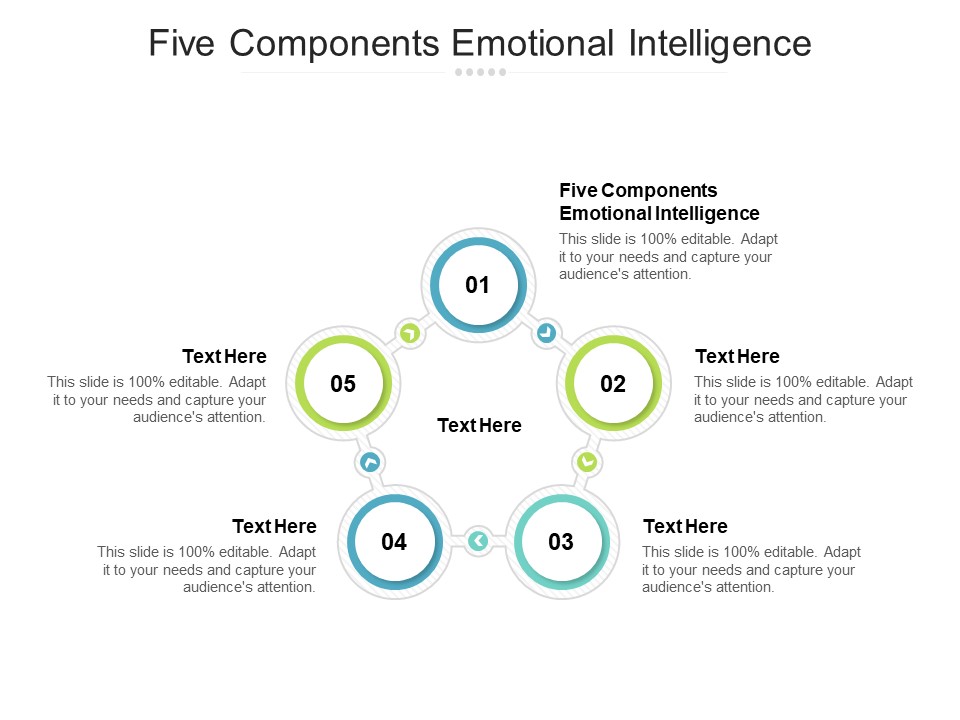 Five Components Emotional Intelligence Ppt PowerPoint Presentation Portfolio Tips Cpb