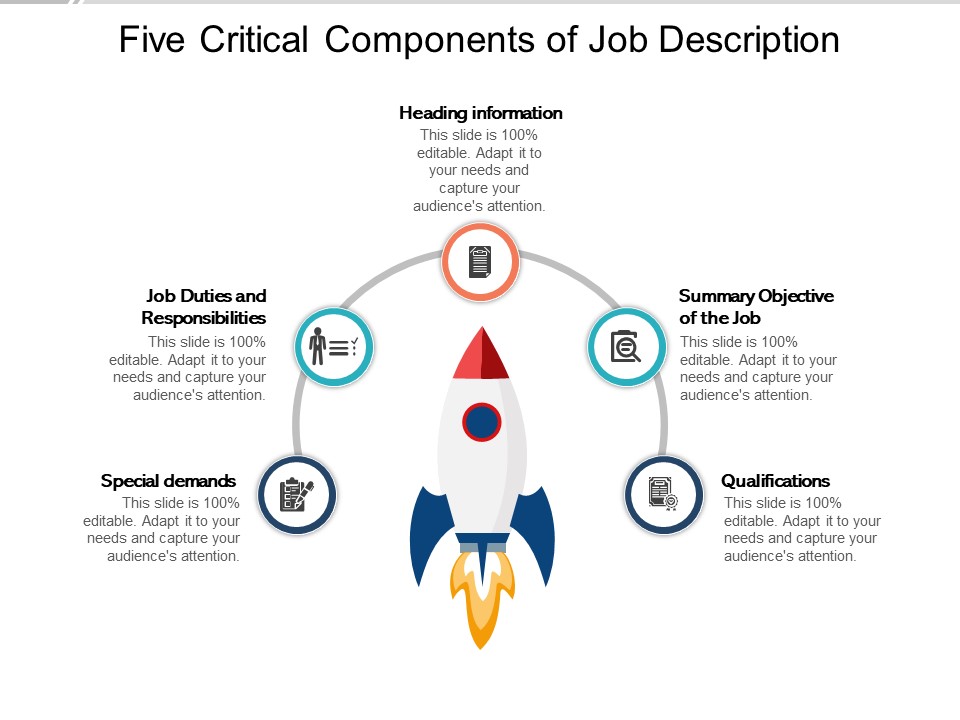 Five Critical Components Of Job Description Ppt PowerPoint Presentation Model Slide Download