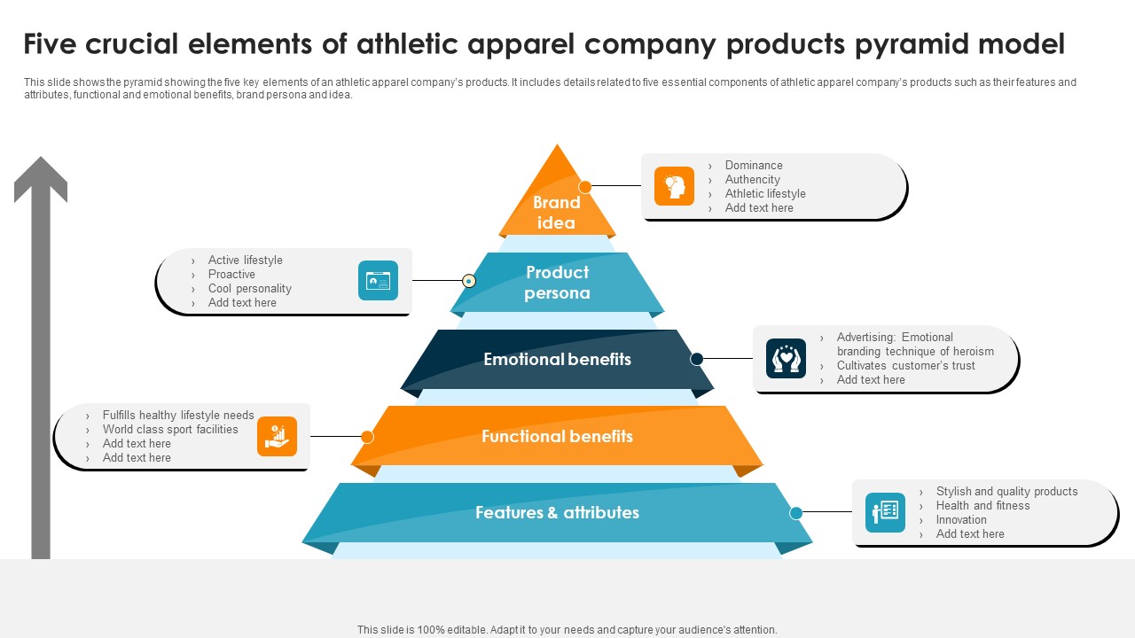 Five Crucial Elements Of Athletic Apparel Company Products Pyramid Model Ppt PowerPoint Presentation Slides Example Introduction PDF
