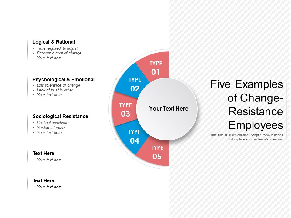 Five Examples Of Change Resistance Employees Ppt PowerPoint Presentation Professional Samples PDF