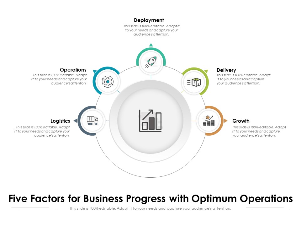Five Factors For Business Progress With Optimum Operations Ppt PowerPoint Presentation File Clipart Images PDF